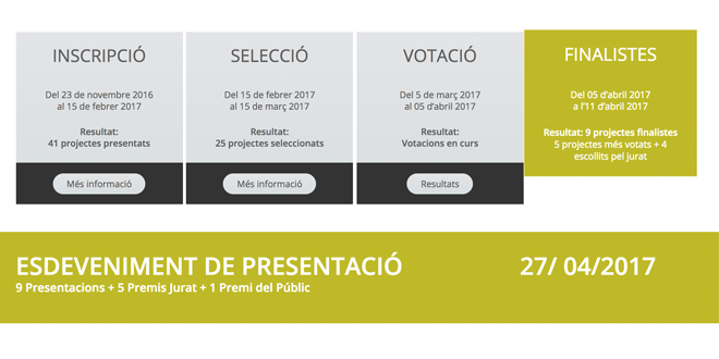 Acaben Les Votacions Al Germinador Social