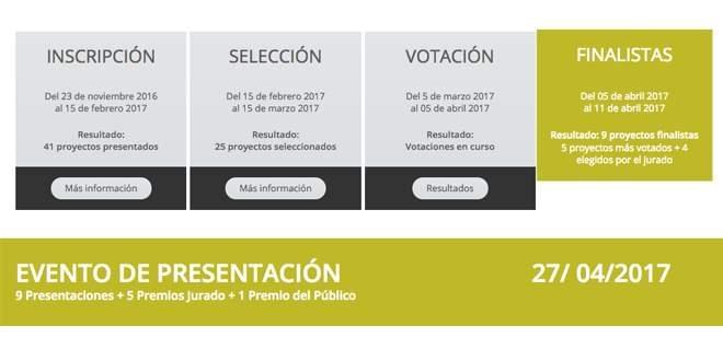 Fin De Las Votaciones Al Germinador Social